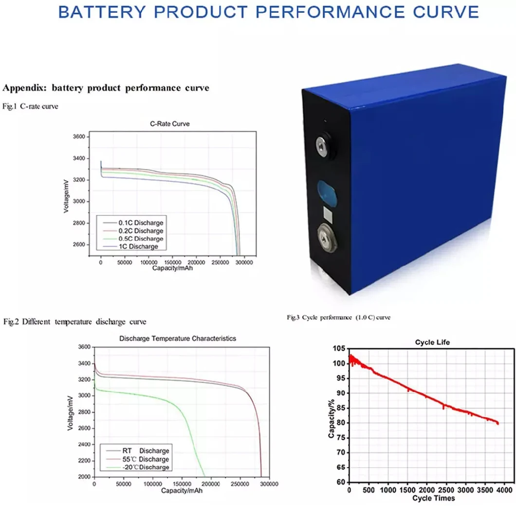 Ebike Boat Catl LiFePO4 3.2V 105ah Grade a+ Lithium Iron Battery for Solar Storage System