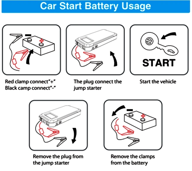 20000mAh High Power Jump Starter for Gasoline & Diesel Engines