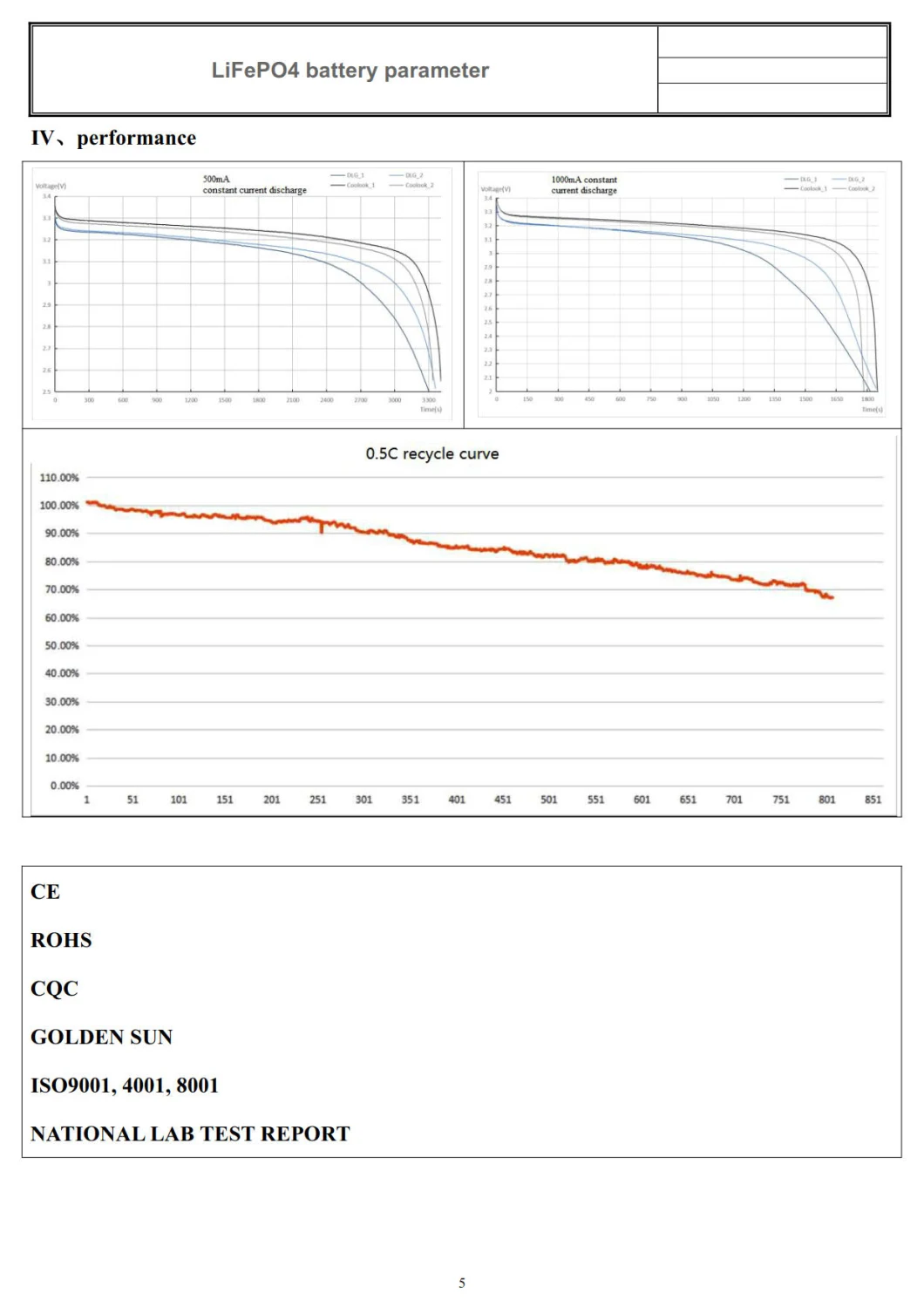 Factory Price LiFePO4 Battery Pack 12V 100ah/150ah/200ah Lithium Battery Solar Battery Lithium Ion Battery for EV or Solar System