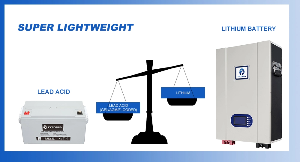 Tycorun OEM Motorcycle Lithium Battery 12.8V 5ah 7ah 9ah 12ah Ebike 12V Motorcycle Starting Battery