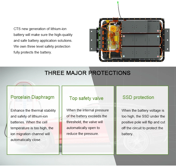 New 72V 144V 96V 10kwh 15kwh 20kwh Lithium Ion Battery, LiFePO4 330V 30kwh 50kwh Lithium Battery for Electric Vehicle Car