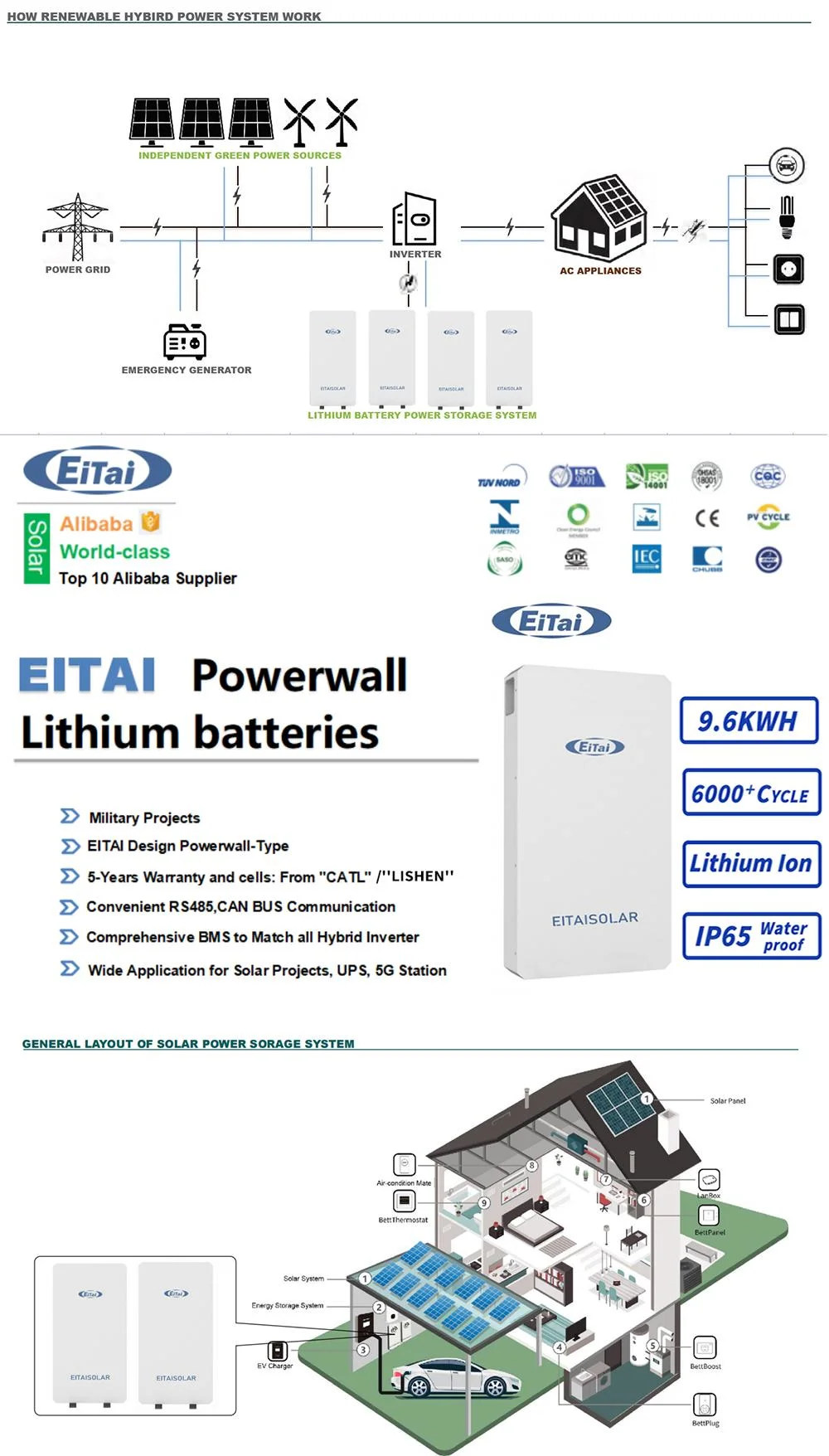 Eitai 10kwh Lithium Powerwall Solar Energy Storage for off Grid System IP65 Water Prof Solar Panel Battery