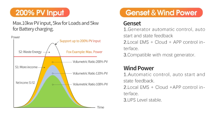 All-in-One Energy Storage System Have 5kw PV Inverter and 10kwh Stand Inverter Battery