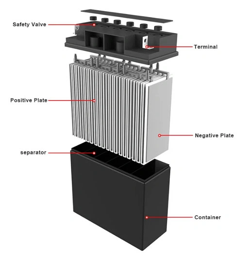 Ytx9-BS 12V9ah/10hr Lithium Motorcycle Battery/High Power Battery /Powersports Battery