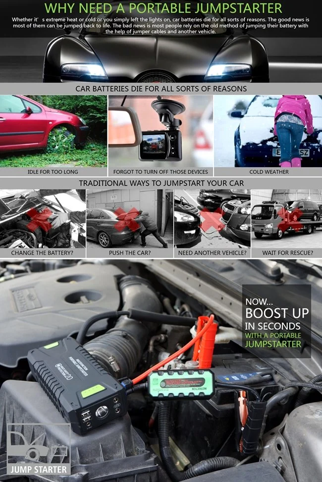 20000mAh High Power Jump Starter for Gasoline & Diesel Engines